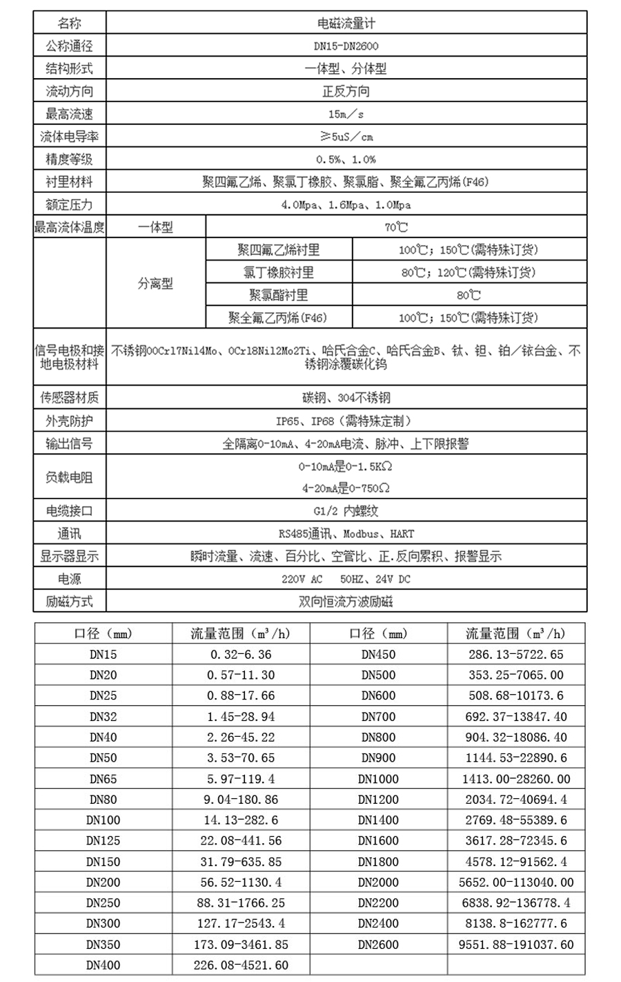 参数内容.jpg