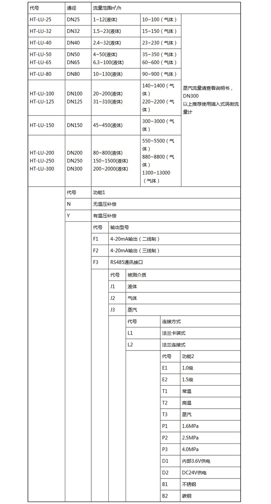 选型.jpg