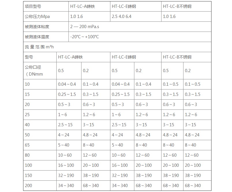选型.JPG