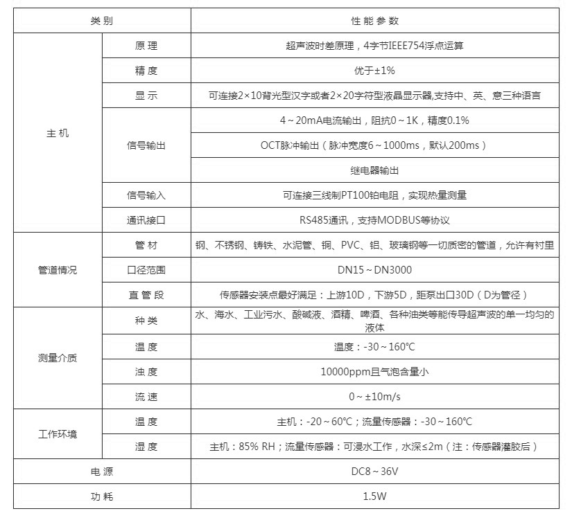 技术参数.JPG