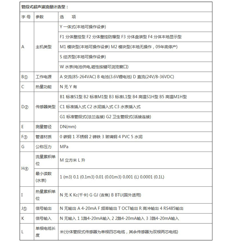 选型.jpg