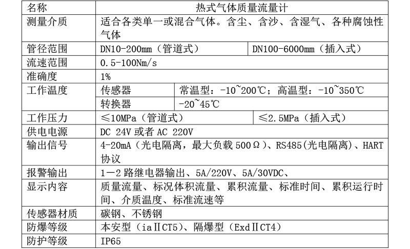 技术参数.jpg