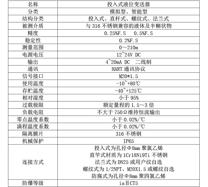 技术参数.jpg