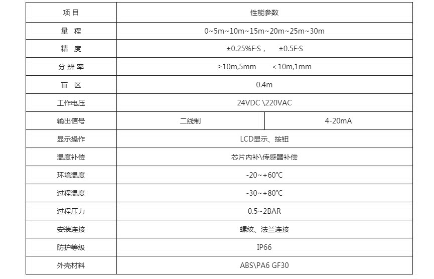 技术参数.JPG