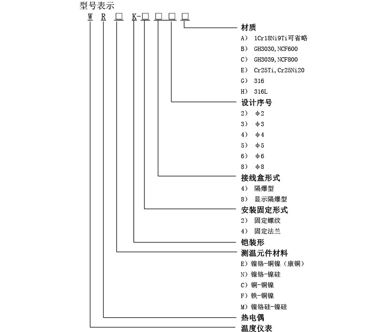 选型.jpg