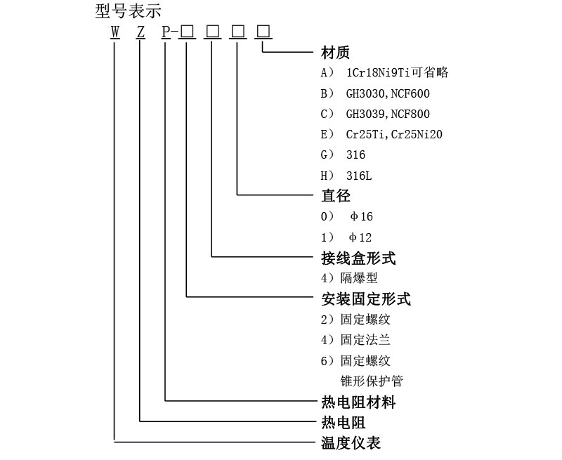 选型.jpg