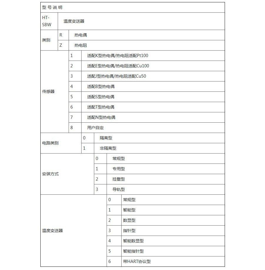 选型.jpg