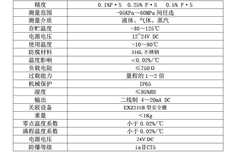技术参数.jpg