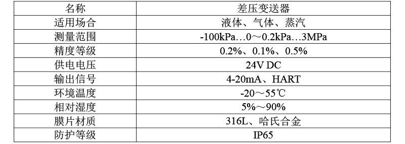 技术参数.jpg