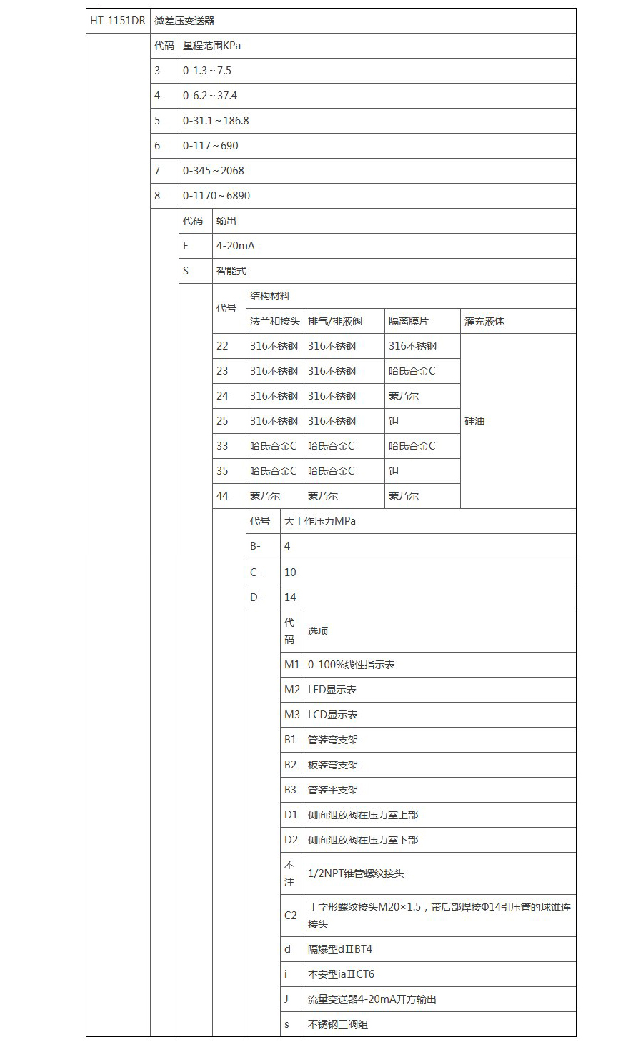 1649214833435726.jpg 选型.jpg