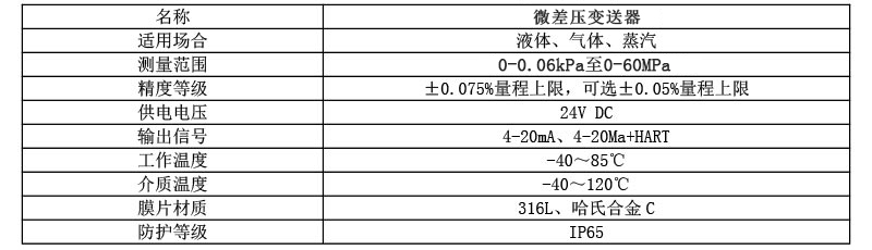 1649215554561186.jpg 技术参数.jpg