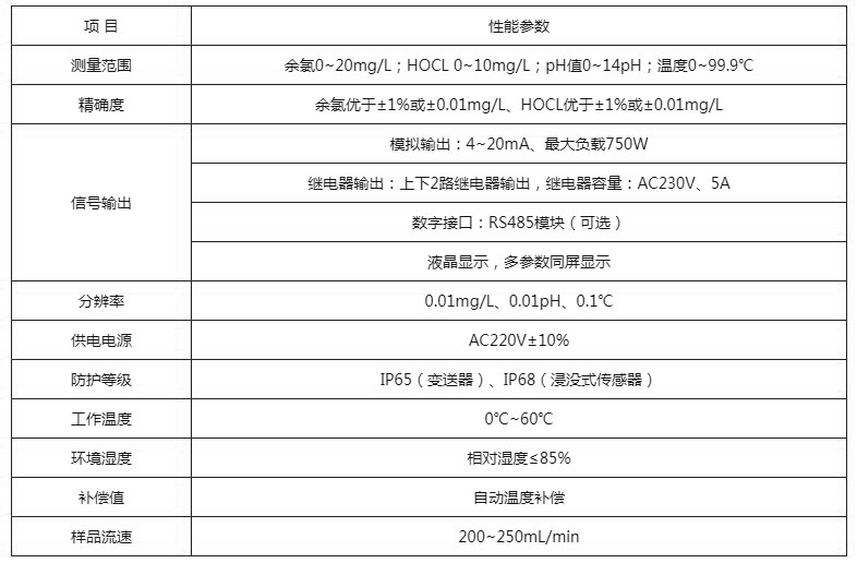 技术参数.JPG