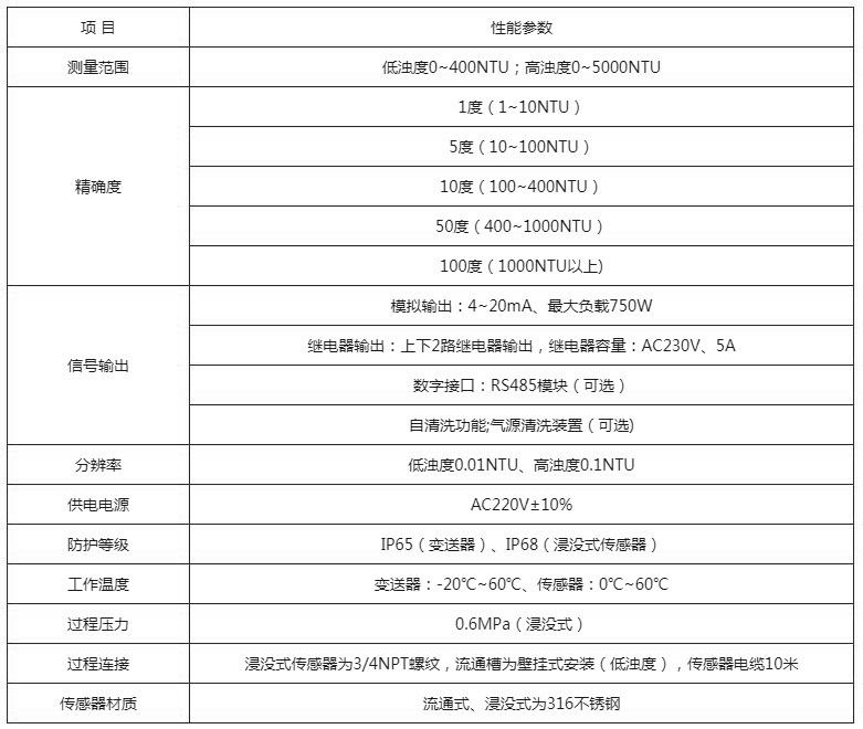 技术参数.JPG