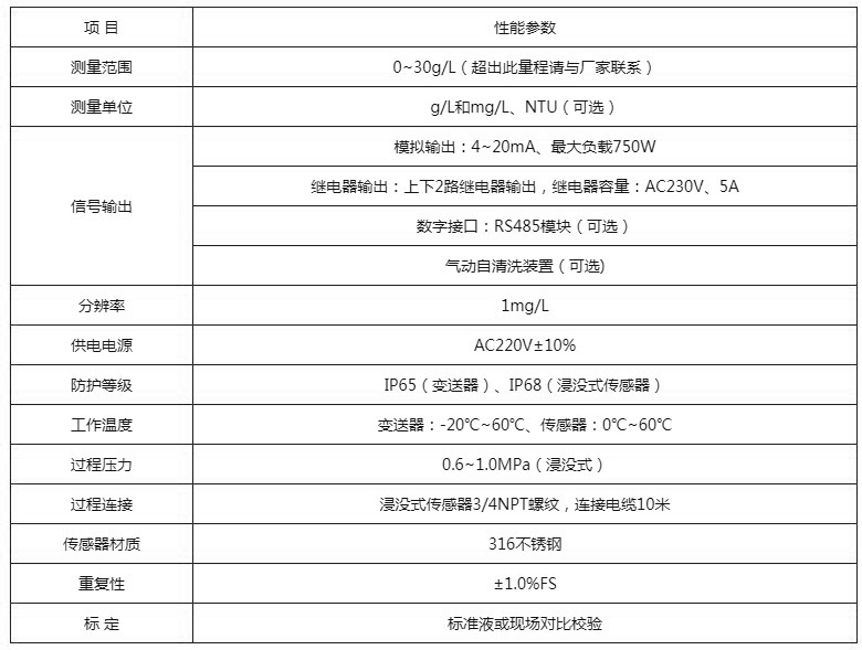 技术参数.JPG