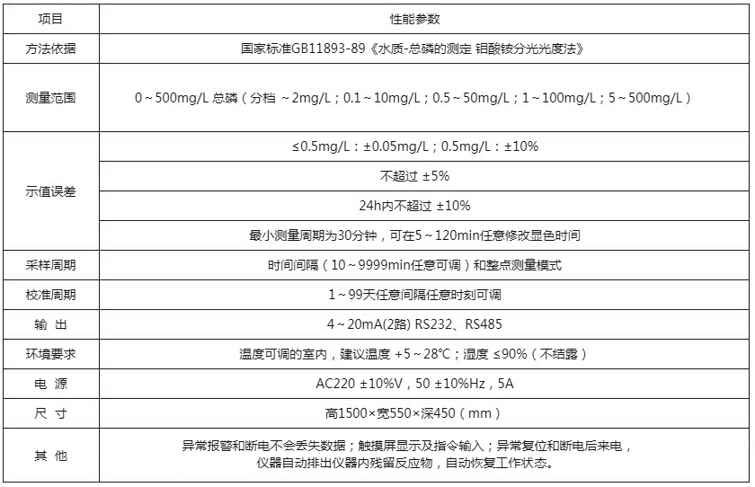 1649298219134045.jpg 技术参数.JPG