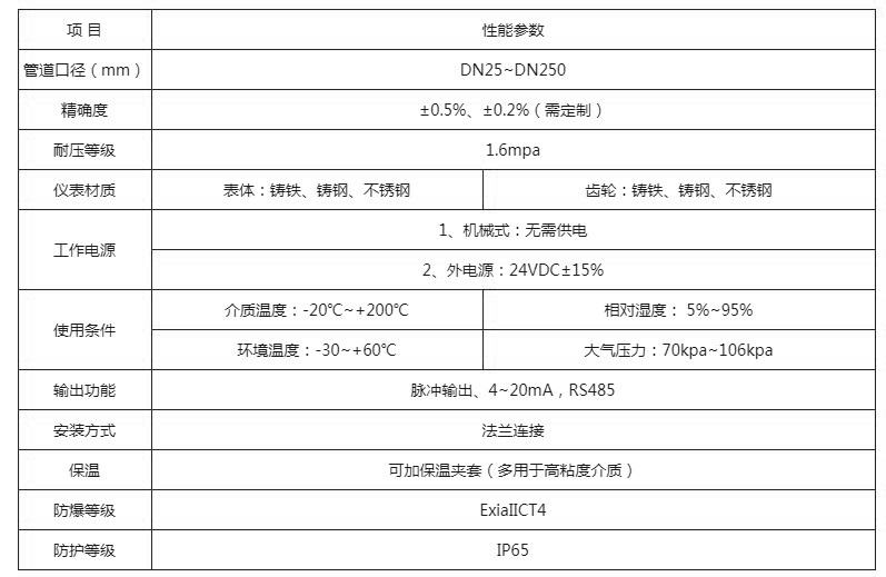 技术参数.JPG