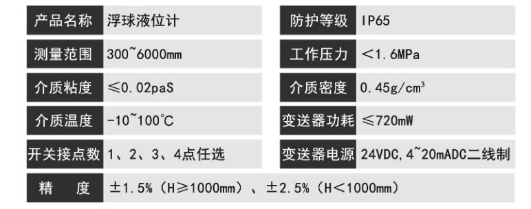参数.JPG