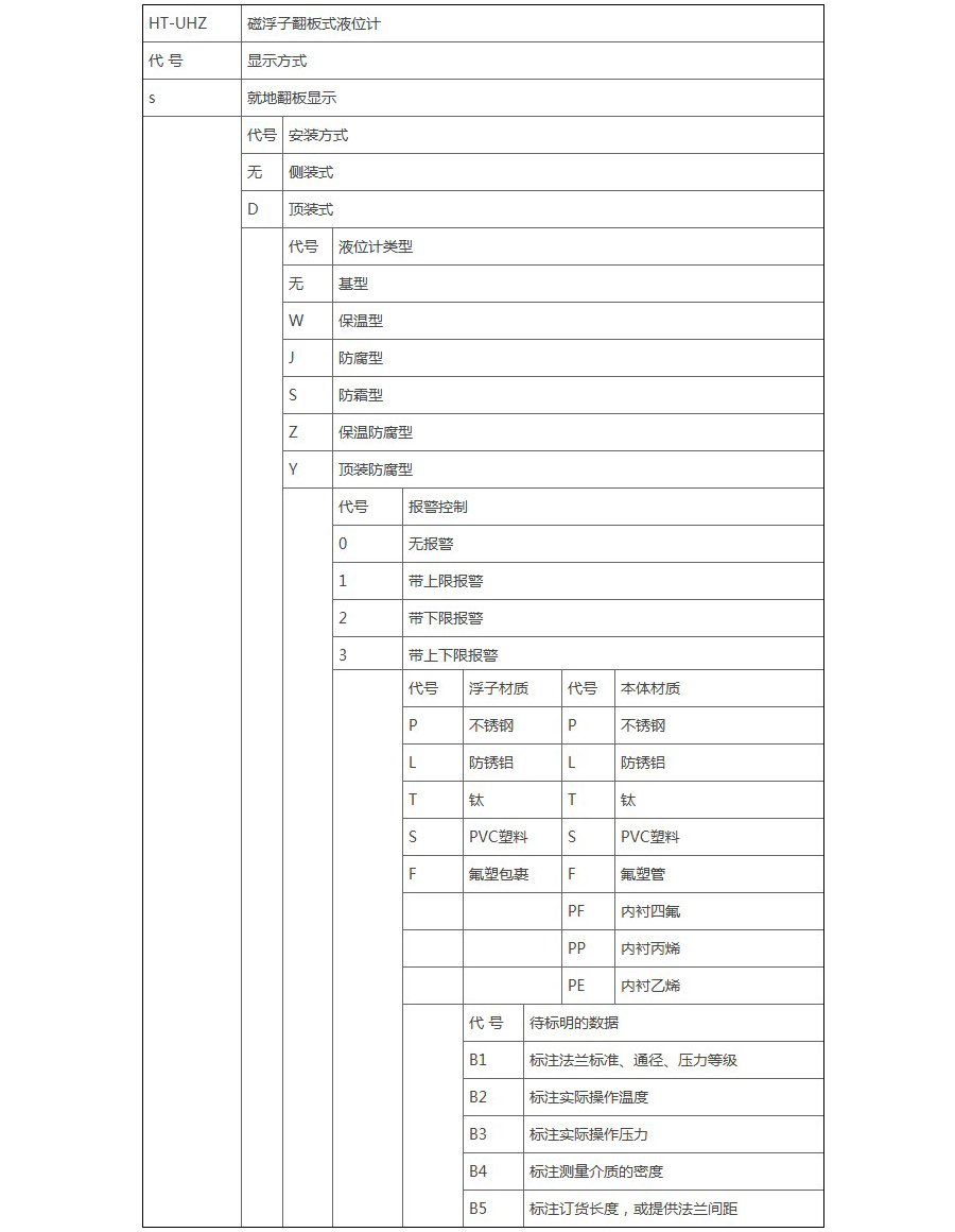 选型.jpg