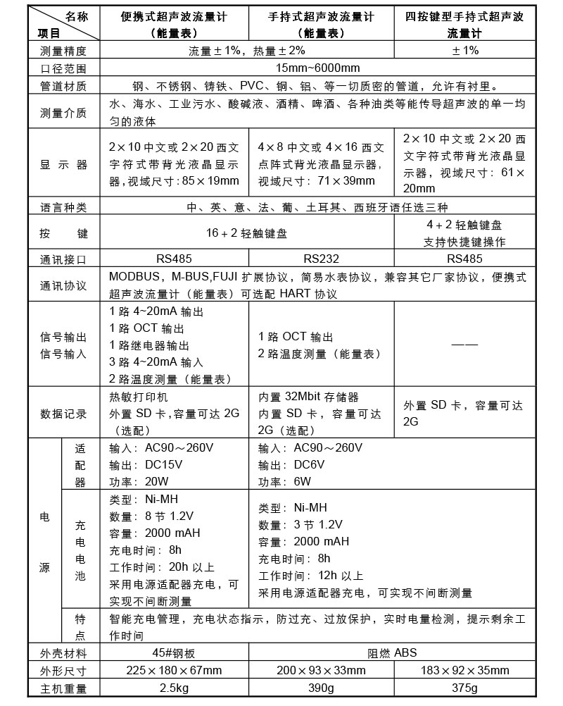 技术参数2.jpg