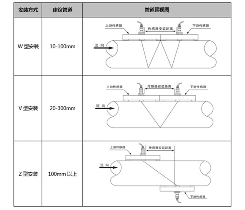 安装1.jpg