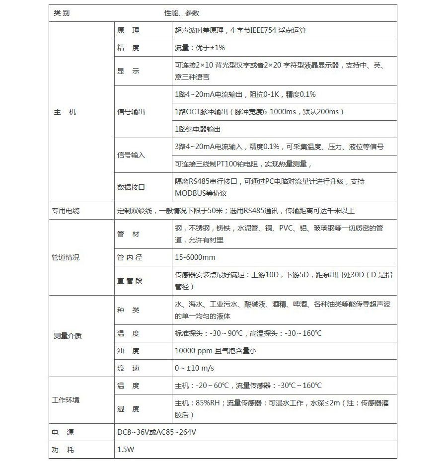 技术参数.jpg